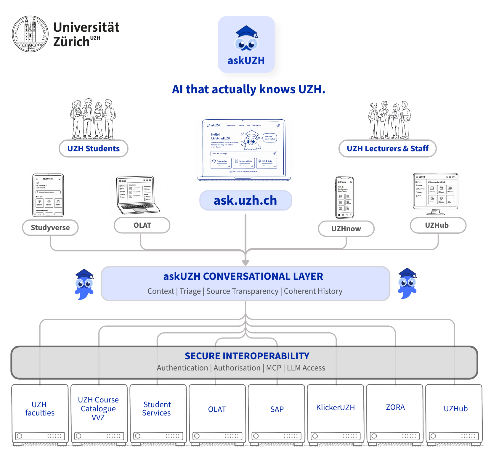 Our central value is that the AI buddy is student-centered, then it should be inclusive, open, and guarantee data protection